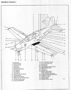 Mahogany Models